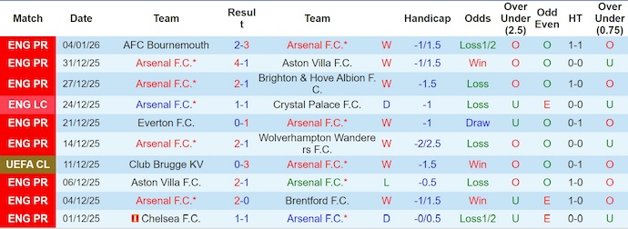 Nhận định, Soi kèo Arsenal vs Liverpool 3h ngày 9/1: Hủy diệt The Reds - Ảnh 1