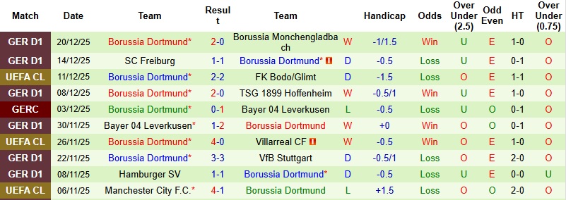 Nhận định, Soi kèo Frankfurt vs Dortmund 2h30 ngày 10/1: Khải hoàn trên đất khách - Ảnh 4