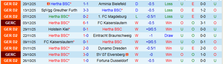 Nhận định, Soi kèo Hertha BSC vs Standard Liege 22h30 ngày 9/1: Chủ nhà khó thắng - Ảnh 2