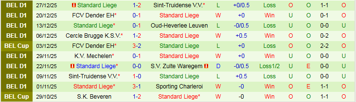 Nhận định, Soi kèo Hertha BSC vs Standard Liege 22h30 ngày 9/1: Chủ nhà khó thắng - Ảnh 3