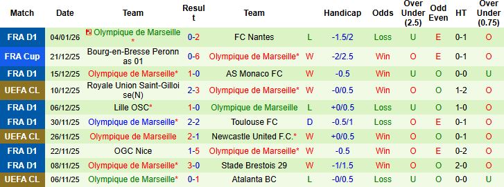 Nhận định, Soi kèo PSG vs Marseille 1h00 ngày 09/01: Bảo vệ ngôi vương - Ảnh 2