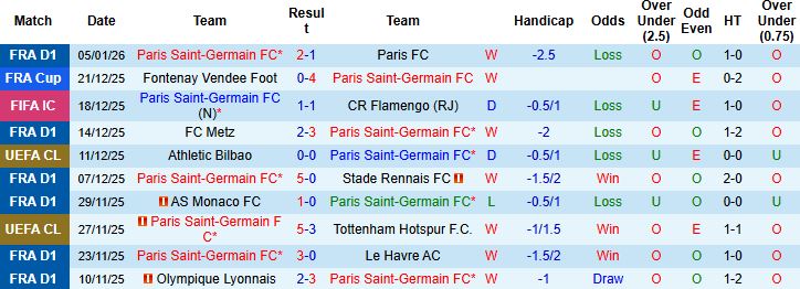 Nhận định, Soi kèo PSG vs Marseille 1h00 ngày 09/01: Bảo vệ ngôi vương - Ảnh 3