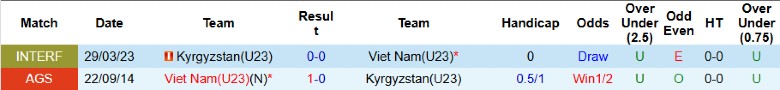 Nhận định, Soi kèo U23 Kyrgyzstan vs U23 Việt Nam, 21h00 ngày 9/1: Nắm vé trong tay - Ảnh 2