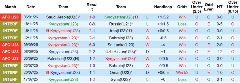 Nhận định, Soi kèo U23 Kyrgyzstan vs U23 Việt Nam, 21h00 ngày 9/1: Nắm vé trong tay - Ảnh 3