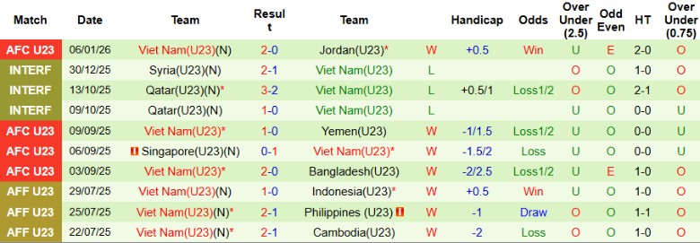 Nhận định, Soi kèo U23 Kyrgyzstan vs U23 Việt Nam, 21h00 ngày 9/1: Nắm vé trong tay - Ảnh 4