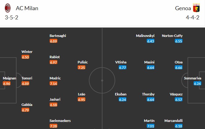 Soi kèo phạt góc AC Milan vs Genoa, 2h45 ngày 09/01 - Ảnh 3