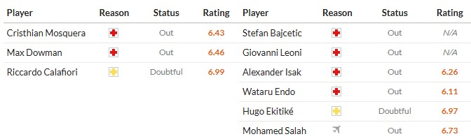 Soi kèo phạt góc Arsenal vs Liverpool, 3h ngày 09/01 - Ảnh 2