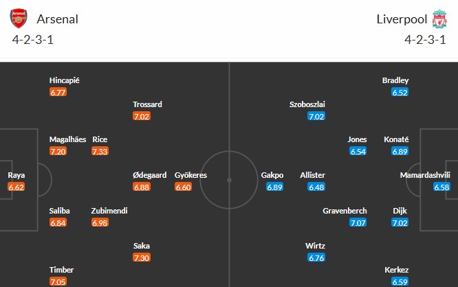 Soi kèo phạt góc Arsenal vs Liverpool, 3h ngày 09/01 - Ảnh 3