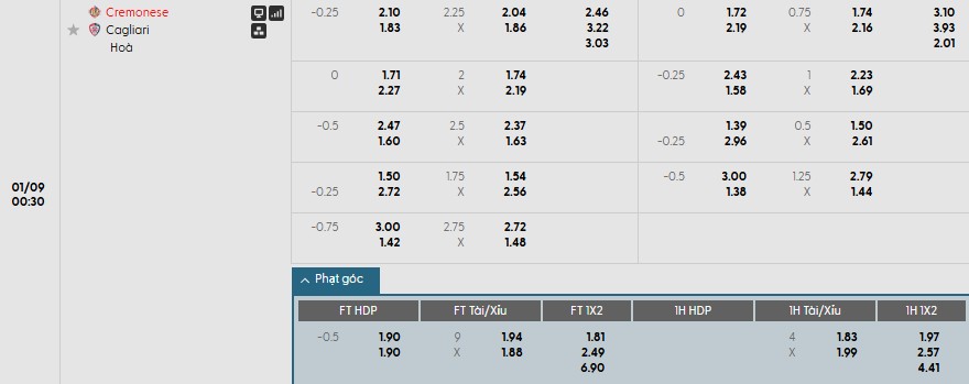 Soi kèo phạt góc Cremonese vs Cagliari, 0h30 ngày 09/01 - Ảnh 1