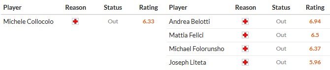 Soi kèo phạt góc Cremonese vs Cagliari, 0h30 ngày 09/01 - Ảnh 2