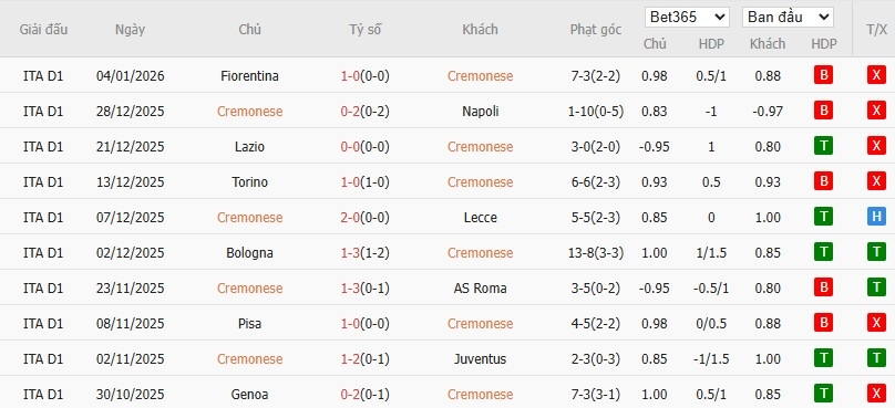 Soi kèo phạt góc Cremonese vs Cagliari, 0h30 ngày 09/01 - Ảnh 4