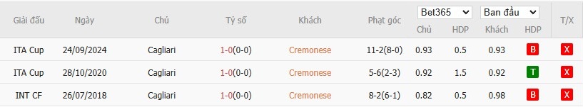 Soi kèo phạt góc Cremonese vs Cagliari, 0h30 ngày 09/01 - Ảnh 6