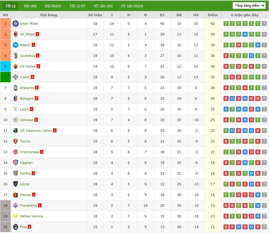 Soi kèo phạt góc Cremonese vs Cagliari, 0h30 ngày 09/01 - Ảnh 7