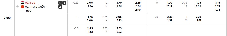 Soi kèo phạt góc U23 Iraq vs U23 Trung Quốc, 21h ngày 08/01 - Ảnh 1