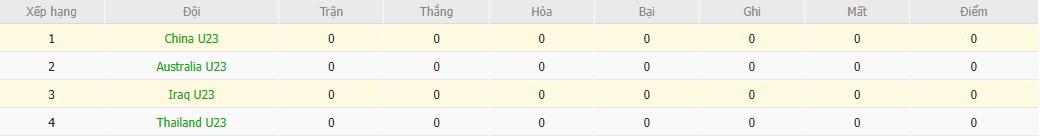Soi kèo phạt góc U23 Iraq vs U23 Trung Quốc, 21h ngày 08/01 - Ảnh 4