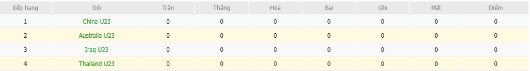 Soi kèo phạt góc U23 Úc vs U23 Thái Lan, 18h30 ngày 08/01 - Ảnh 5