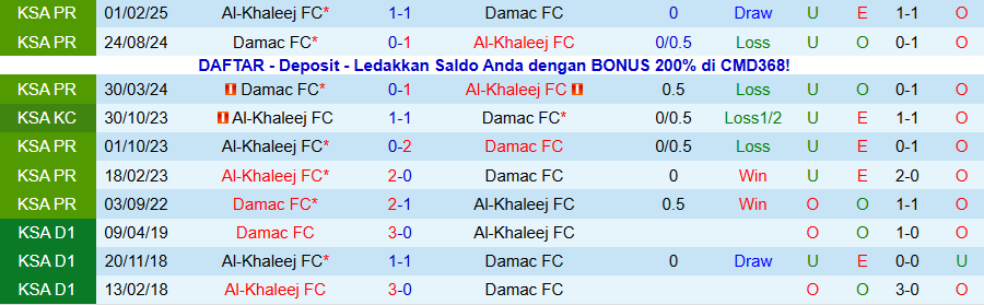 Nhận định, Soi kèo Al-Khaleej vs Damac, 20h10 ngày 9/1: Chủ nhà tỉnh giấc - Ảnh 3