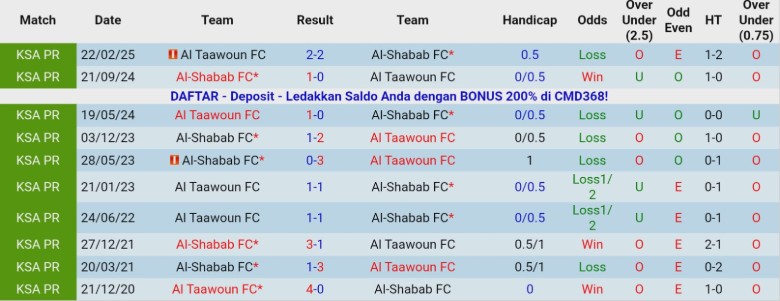 Nhận định, Soi kèo Al Taawoun vs Al-Shabab, 22h05 ngày 9/1: Bắt kịp nhóm trên - Ảnh 2