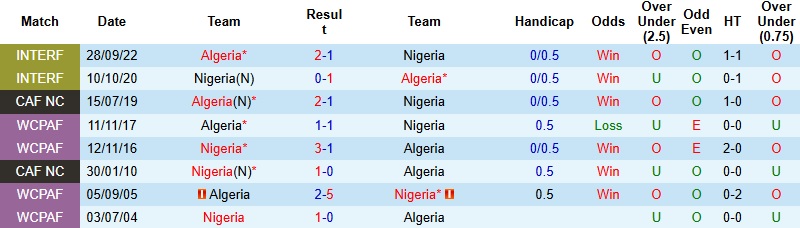 Nhận định, Soi kèo Algeria vs Nigeria 23h00 ngày 10/1: Căng như dây đàn - Ảnh 2
