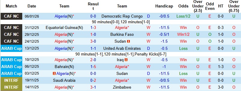 Nhận định, Soi kèo Algeria vs Nigeria 23h00 ngày 10/1: Căng như dây đàn - Ảnh 3