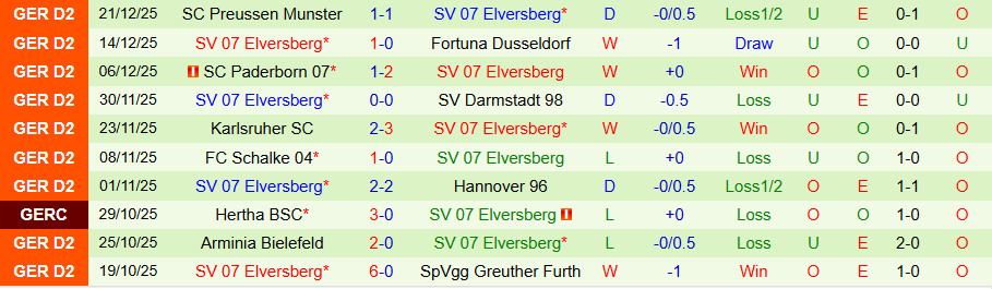 Nhận định, Soi kèo Basel vs Elversberg, 20h00 ngày 9/1: Bùng nổ bàn thắng - Ảnh 1