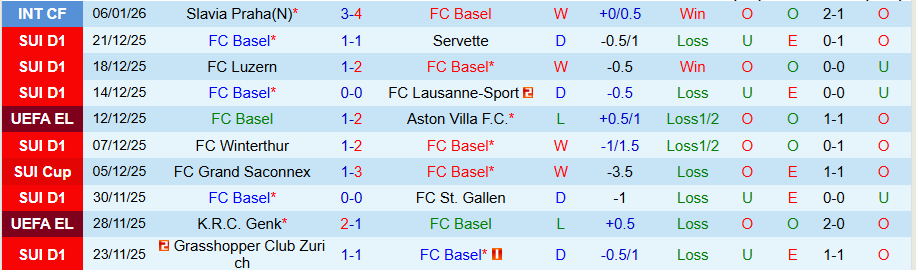 Nhận định, Soi kèo Basel vs Elversberg, 20h00 ngày 9/1: Bùng nổ bàn thắng - Ảnh 2