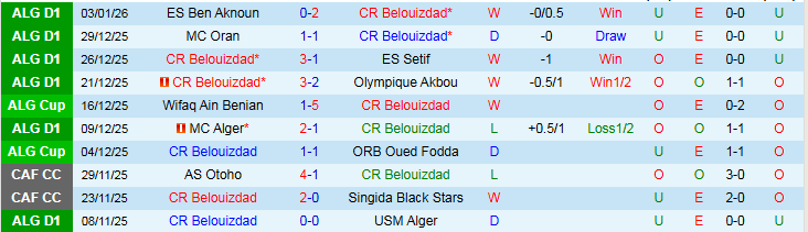 Nhận định, Soi kèo Belouizdad vs JS Kabylie 0h00 ngày 10/1: Niềm vui cho chủ nhà - Ảnh 2