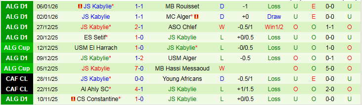 Nhận định, Soi kèo Belouizdad vs JS Kabylie 0h00 ngày 10/1: Niềm vui cho chủ nhà - Ảnh 3