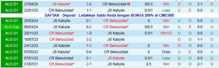 Nhận định, Soi kèo Belouizdad vs JS Kabylie 0h00 ngày 10/1: Niềm vui cho chủ nhà - Ảnh 4