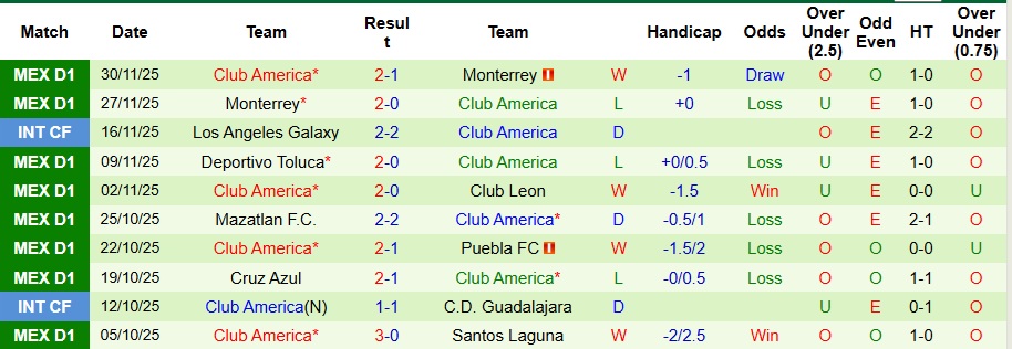 Nhận định, Soi kèo Club Tijuana vs Club America 10h ngày 10/1: Cả làng cùng vui - Ảnh 2