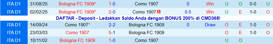 Nhận định, Soi kèo Como vs Bologna, 21h00 ngày 10/1: Đánh chiếm top 4 - Ảnh 3