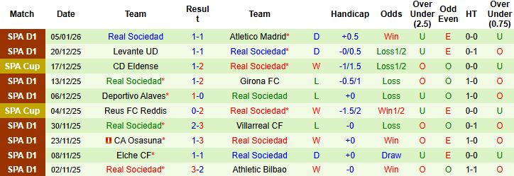 Nhận định, Soi kèo Getafe vs Sociedad 3h00 ngày 10/01: Hòa là đẹp - Ảnh 2