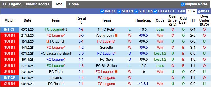 Nhận định, Soi kèo Lugano vs Viktoria Plzen 16h30 ngày 9/1: Sức mạnh ngang ngửa - Ảnh 2