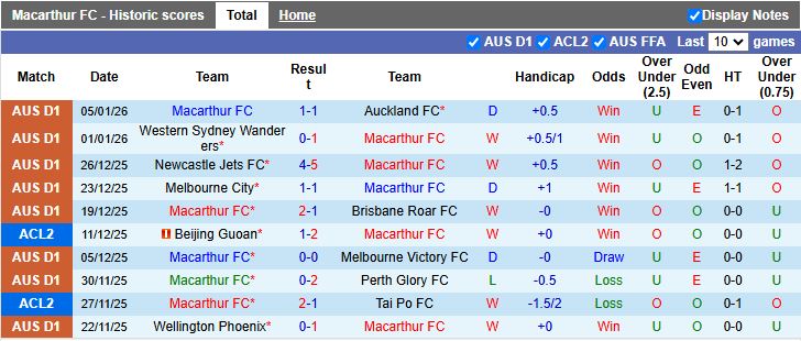 Nhận định, Soi kèo Macarthur vs Sydney 15h35 ngày 10/1: Nóng bỏng đua vô địch - Ảnh 2