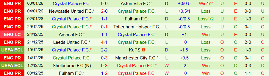 Nhận định, Soi kèo Macclesfield Town vs Crystal Palace, 19h15 ngày 10/1: Thắng vừa đủ - Ảnh 1