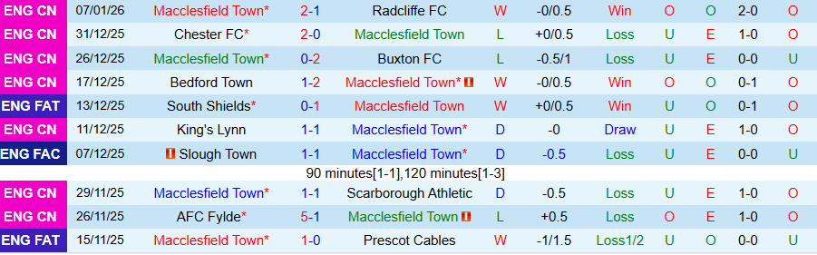 Nhận định, Soi kèo Macclesfield Town vs Crystal Palace, 19h15 ngày 10/1: Thắng vừa đủ - Ảnh 2