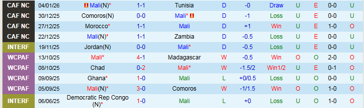 Nhận định, Soi kèo Mali vs Senegal 23h00 ngày 9/1: Khẳng định bản lĩnh - Ảnh 2