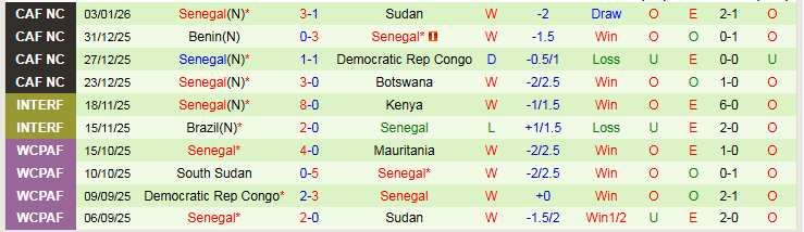 Nhận định, Soi kèo Mali vs Senegal 23h00 ngày 9/1: Khẳng định bản lĩnh - Ảnh 3