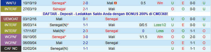 Nhận định, Soi kèo Mali vs Senegal 23h00 ngày 9/1: Khẳng định bản lĩnh - Ảnh 4