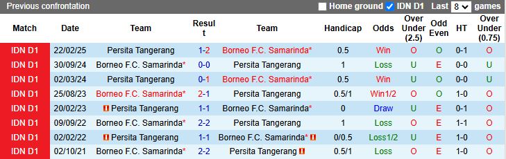 Nhận định, Soi kèo Persita Tangerang vs Borneo 15h30 ngày 9/1: Cuộc đấu nhóm đầu - Ảnh 1