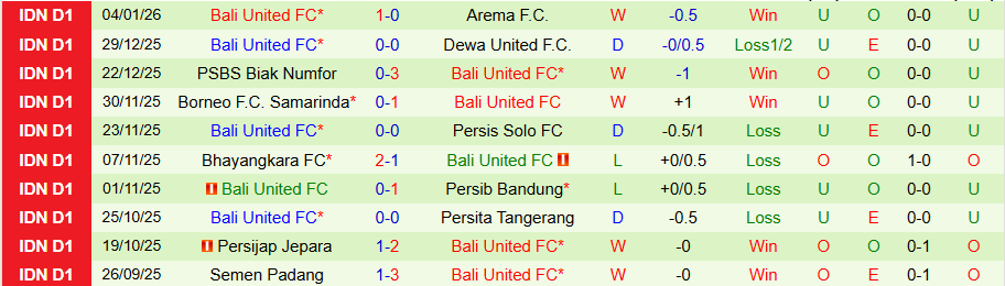 Nhận định, Soi kèo PSM Makassar vs Bali United, 19h00 ngày 9/1: Chủ nhà tụt dốc - Ảnh 1