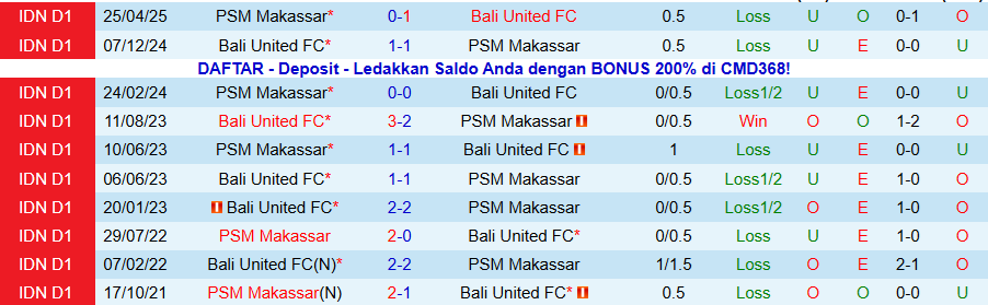 Nhận định, Soi kèo PSM Makassar vs Bali United, 19h00 ngày 9/1: Chủ nhà tụt dốc - Ảnh 3