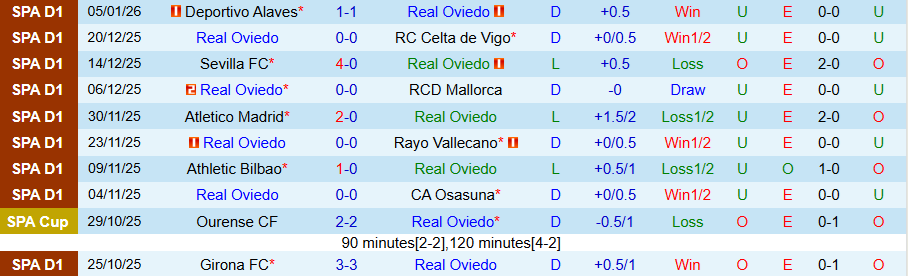 Nhận định, Soi kèo Real Oviedo vs Real Betis, 20h00 ngày 10/1: Không thể rơi điểm - Ảnh 2