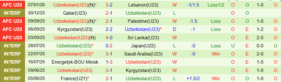 Nhận định, Soi kèo U23 Iran vs U23 Uzbekistan, 21h00 ngày 10/1: Căng như dây đàn - Ảnh 1