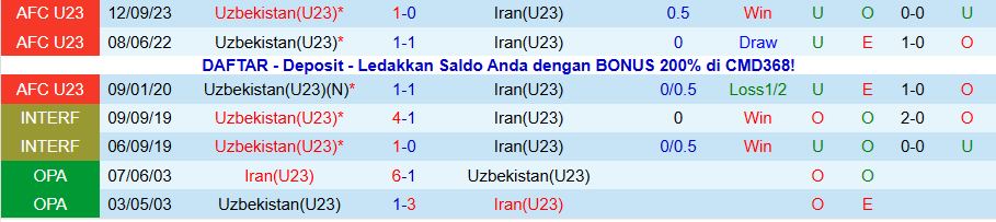 Nhận định, Soi kèo U23 Iran vs U23 Uzbekistan, 21h00 ngày 10/1: Căng như dây đàn - Ảnh 3