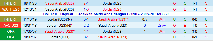 Nhận định, Soi kèo U23 Jordan vs U23 Saudi Arabia 23h30 ngày 9/1: Sớm nói lời chia tay - Ảnh 4