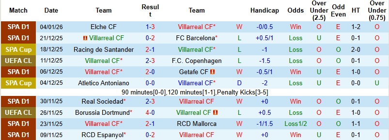 Nhận định, Soi kèo Villarreal vs Alaves 22h15 ngày 10/1: Khó cản ‘Tàu ngầm vàng’ - Ảnh 3