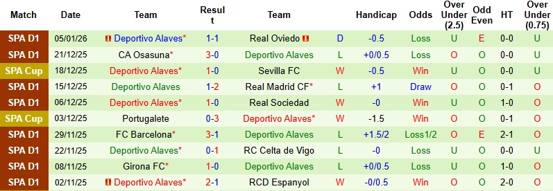 Nhận định, Soi kèo Villarreal vs Alaves 22h15 ngày 10/1: Khó cản ‘Tàu ngầm vàng’ - Ảnh 4