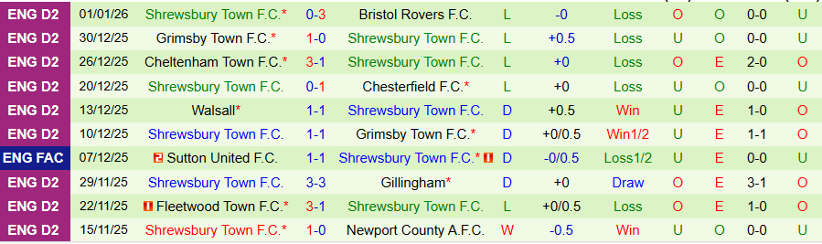 Nhận định, Soi kèo Wolves vs Shrewsbury Town, 19h15 ngày 10/1: 'Bầy sói' tiếp tục bay - Ảnh 1