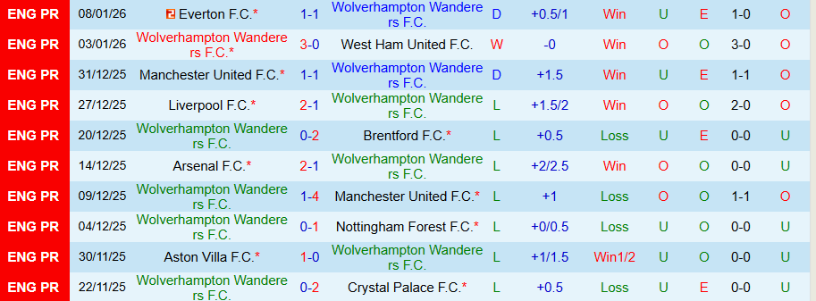 Nhận định, Soi kèo Wolves vs Shrewsbury Town, 19h15 ngày 10/1: 'Bầy sói' tiếp tục bay - Ảnh 2